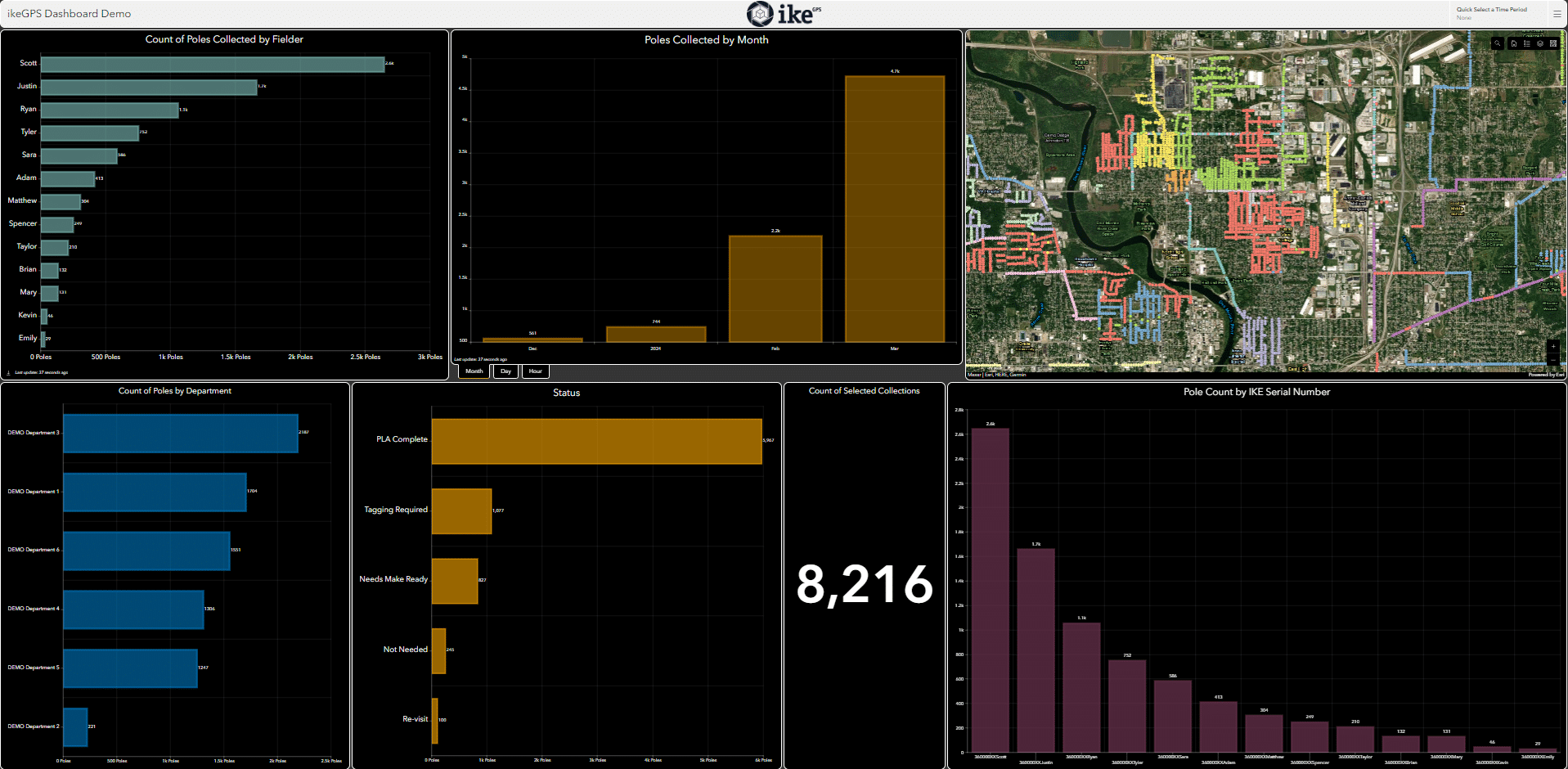 IKE Office Pro dashboard